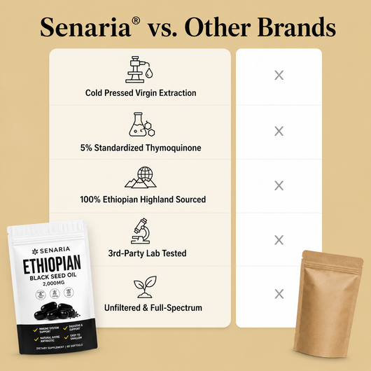 Senaria Ethiopian Black Seed Oil